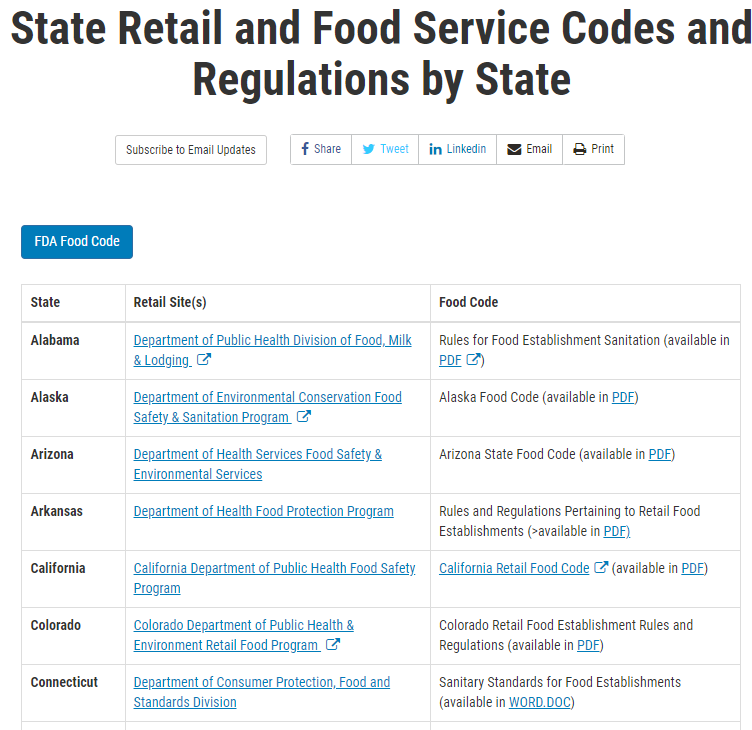 State Retail and Food Service Codes and Regulations by State